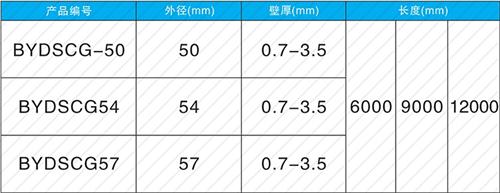 保康法兰式声测管现货规格尺寸