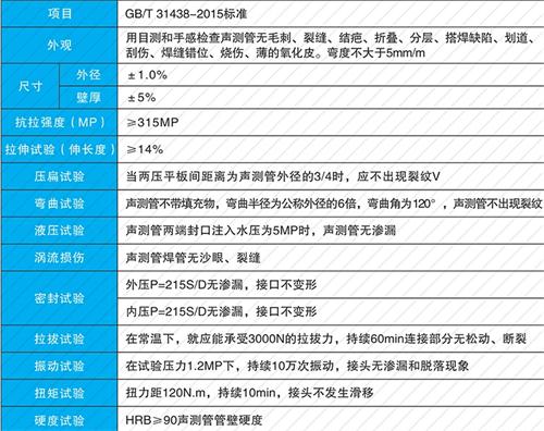 保康法兰式声测管现货性能特点